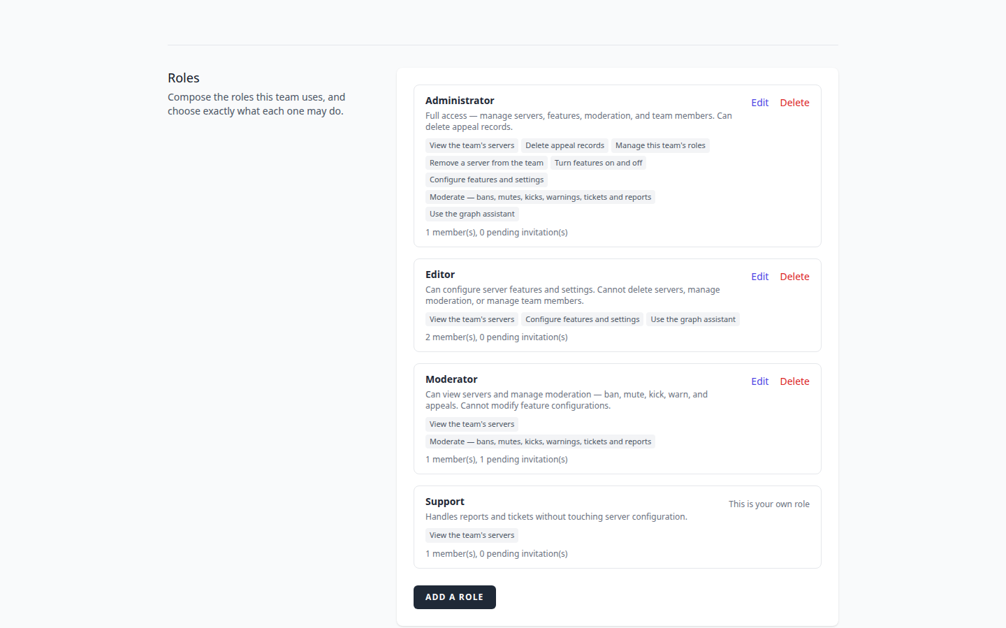 The team roles section: the default Administrator, Editor and Moderator roles plus a custom Support role, with their permissions